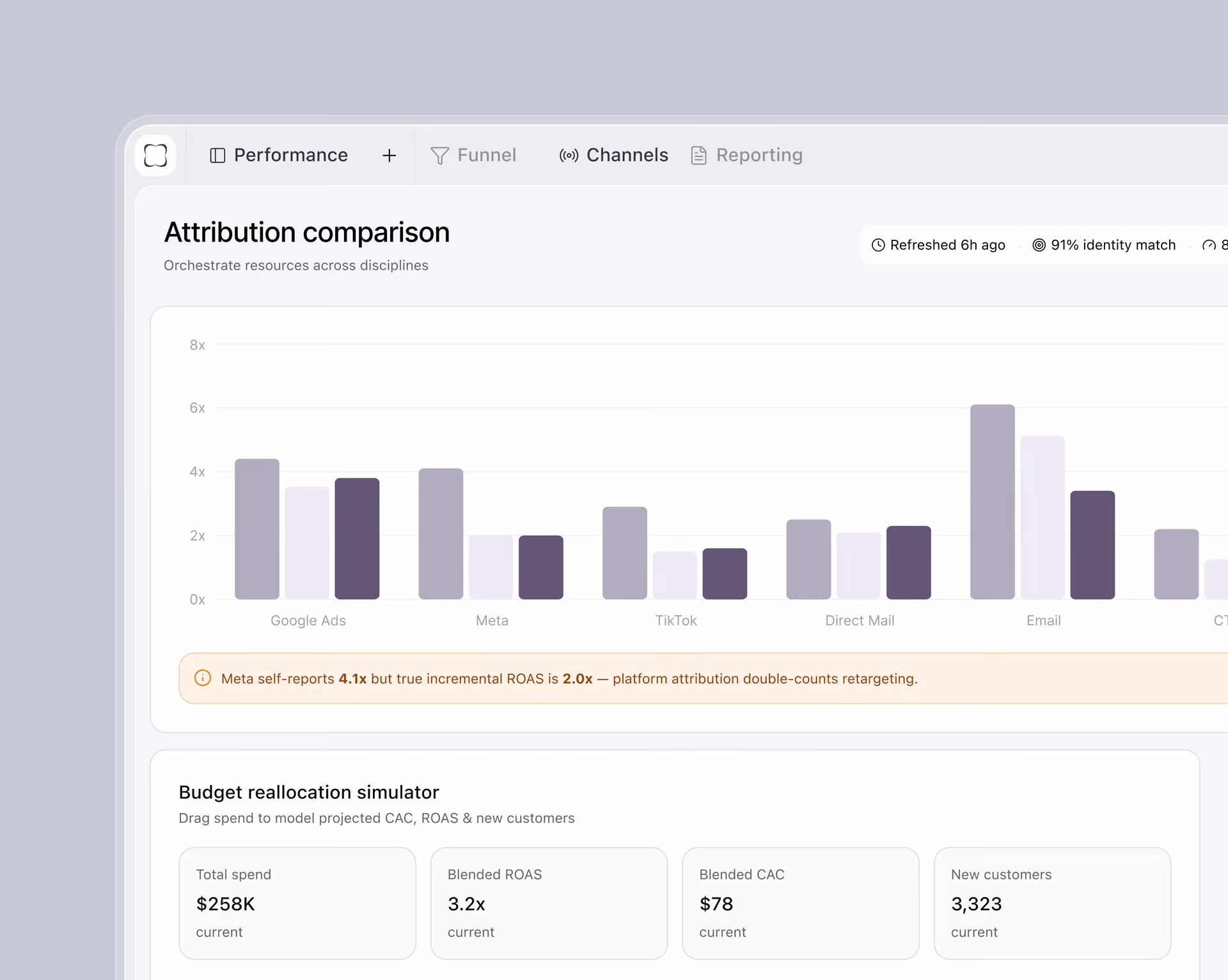 Marketing — Attribution, in the open
